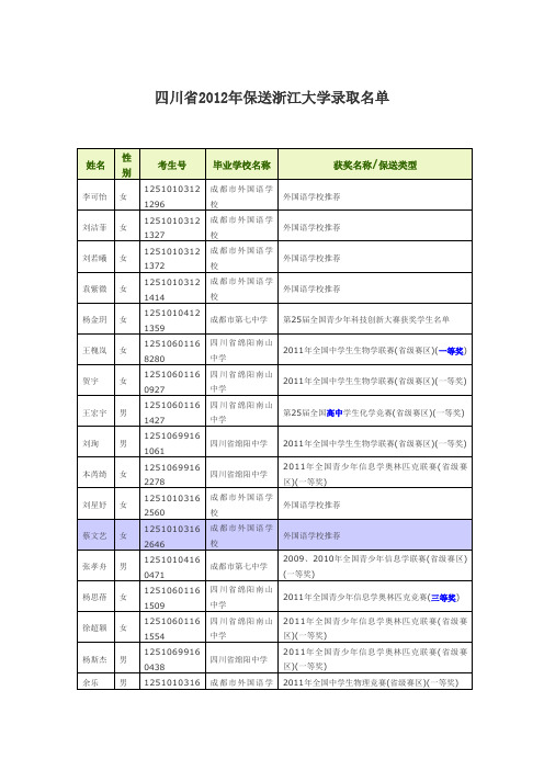 四川省2012年保送浙江大学录取名单