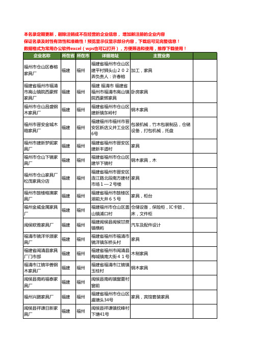 新版福建省福州家具厂工商企业公司商家名录名单联系方式大全140家