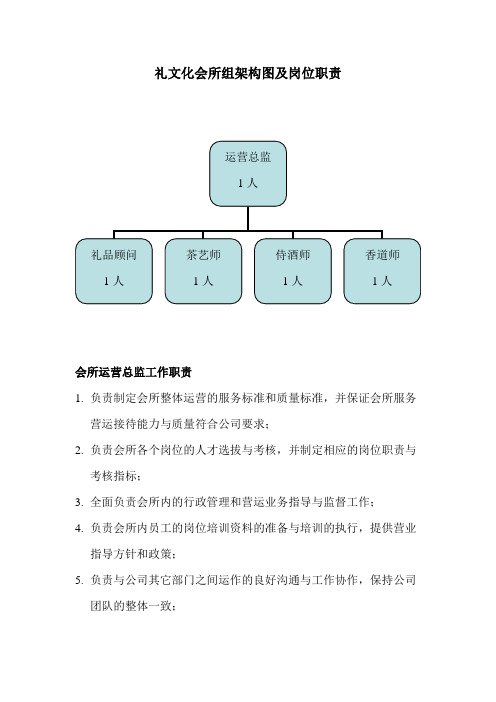 礼文化会所组架构图