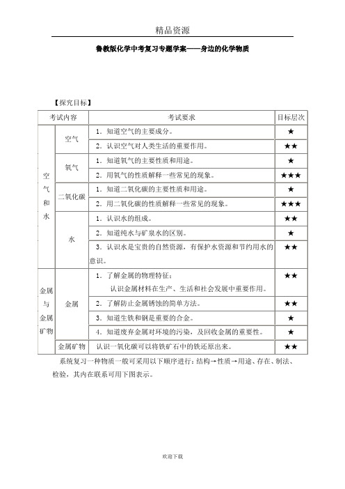 化学鲁教版中考复习专题学案——身边的化学物质