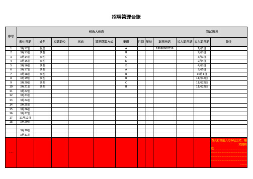 招聘台账模板(自动计算入职率、招聘有效率)