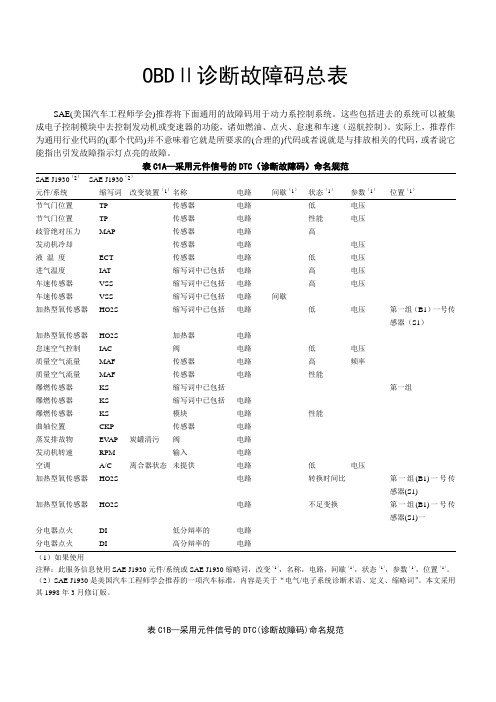 OBDⅡ诊断故障码总表