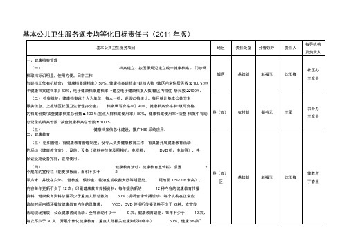 基本公共卫生服务目标责任书