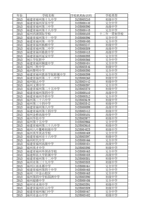 福建省中小学、中职学校学校标识码