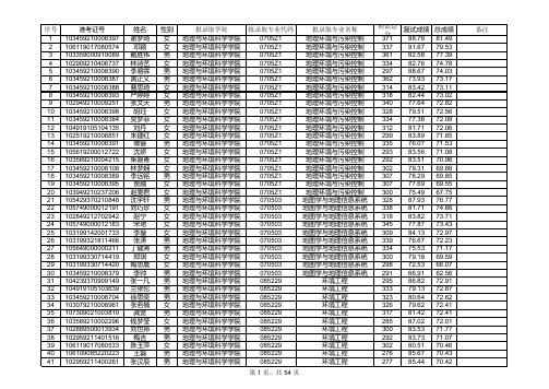 2019浙江师范大学硕士研究生拟录取名单