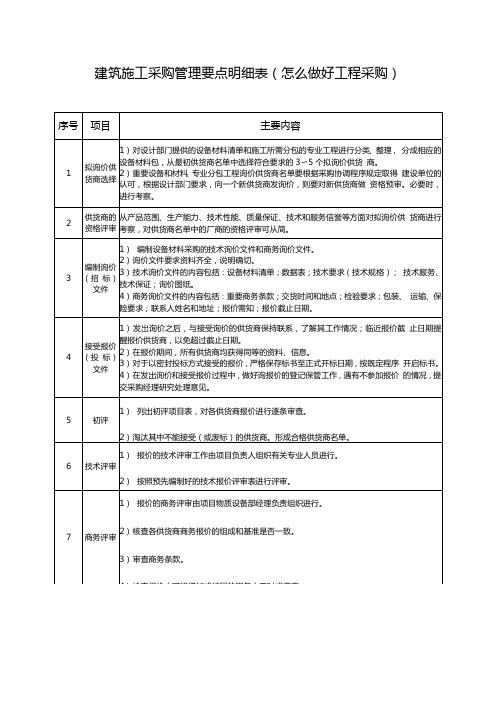 建筑施工采购管理要点明细表(怎么做好工程采购)