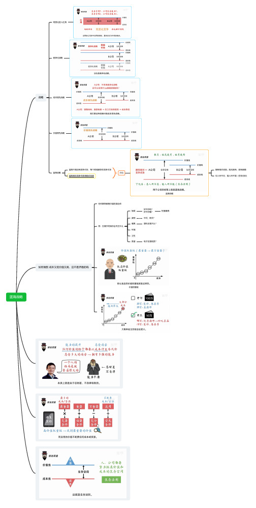 蓝海战略,了解成本与价值的关系(思维导图)