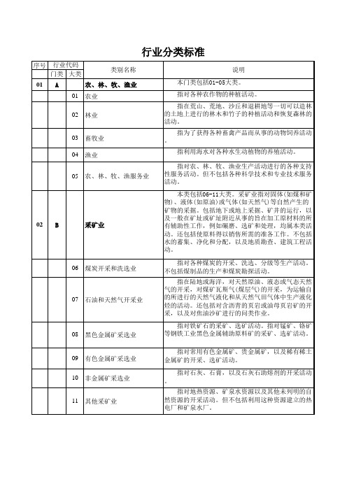 国家行业种类分类