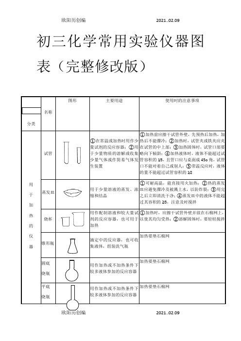 初三化学常用实验仪器图表(完整修改版)之欧阳历创编