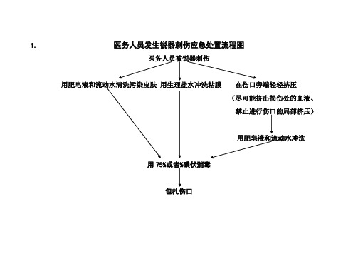 医务人员职业暴露应急处置流程图