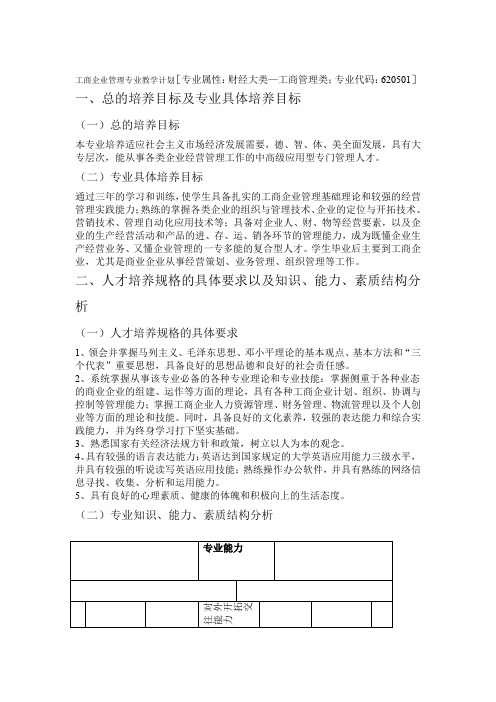 工商企业管理专业对口教学计划