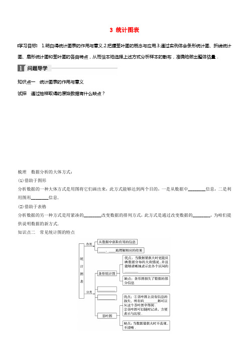 2017_2018版高中数学第一章统计3统计图表学案北师大版必修3