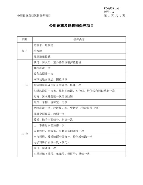 公用设施及建筑物保养项目