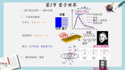 2019-2020年鲁科版必修二：6.2 量子世界(共12张PPT)