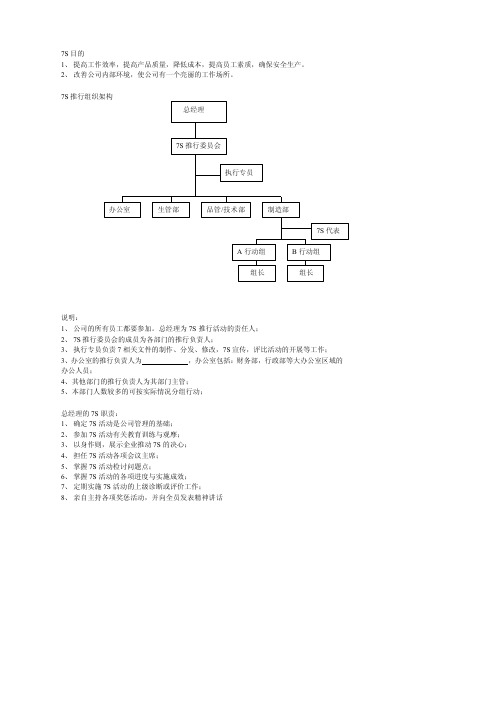 7S组织架构及职责