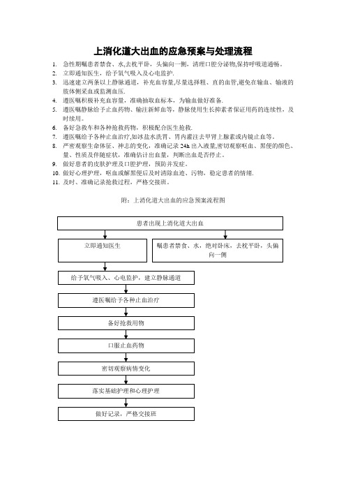 上消化道大出血的应急预案与处理流程