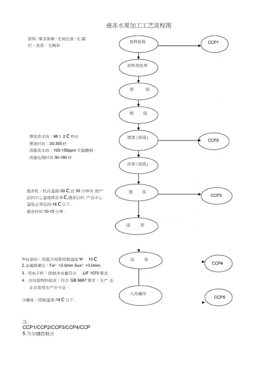 速冻果蔬工艺流程图