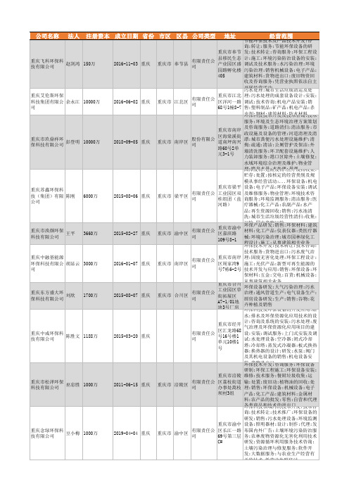 2021年重庆市环保科技公司企业名录759家