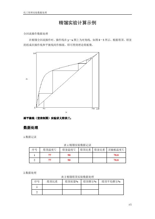 精馏实验计算示例