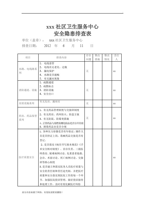 医疗卫生系统安全隐患排查表