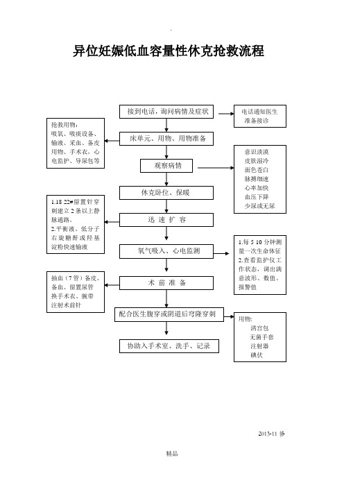 异位妊娠抢救流程文档