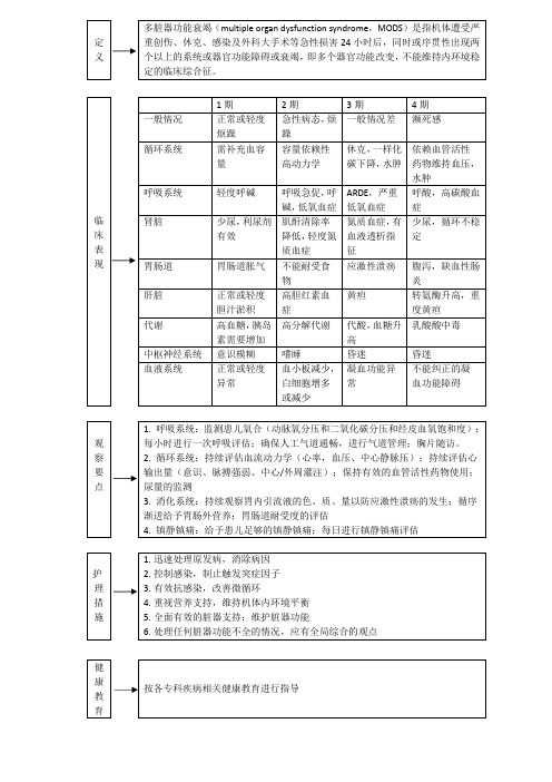 多脏器功能衰竭护理常规