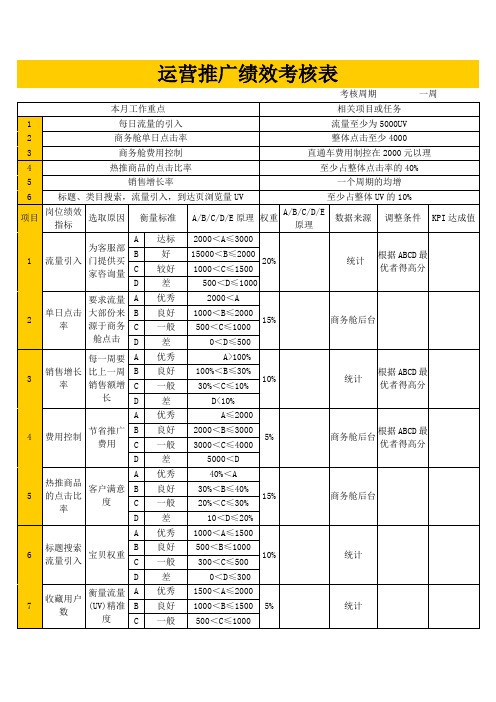 京东运营推广绩效考核表官方