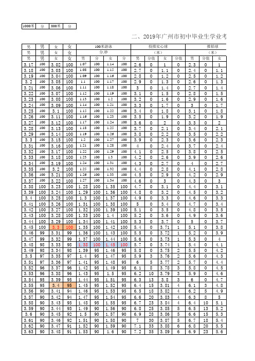 2019年广州市初中体育考试项目评分标准