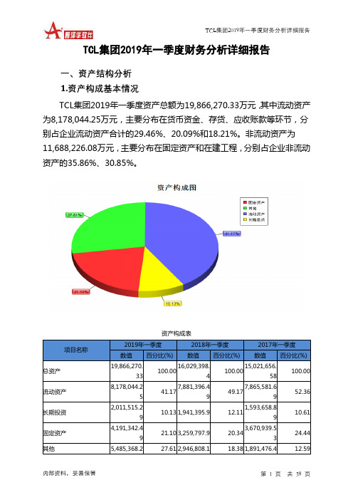 TCL集团2019年一季度财务分析详细报告