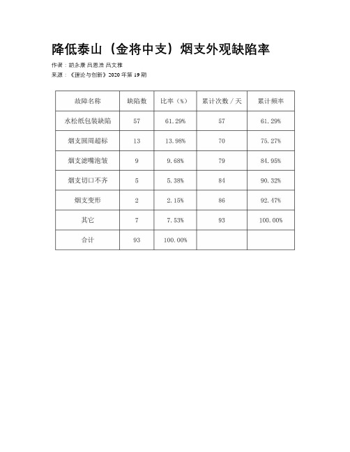 降低泰山(金将中支)烟支外观缺陷率