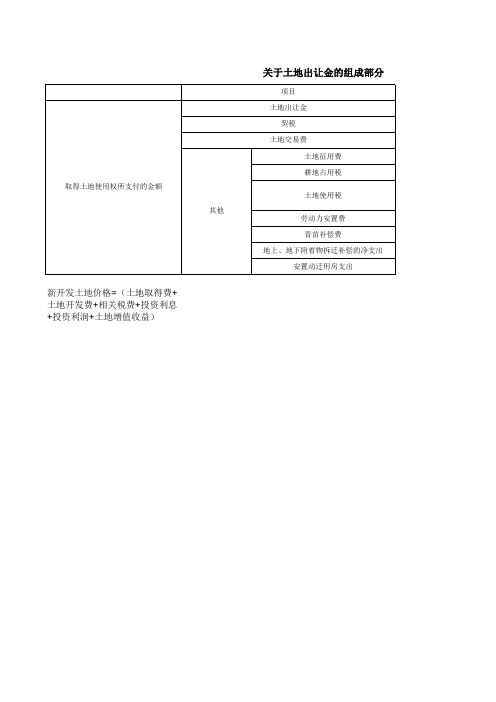 土地出让金组成部分