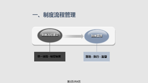 行政工作模块.pptx