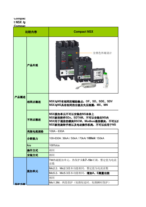 NSX与 NS性能比较