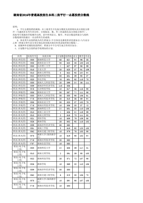 湖南省2016年普通高校招生本科二批平行一志愿投档分数线(职高)