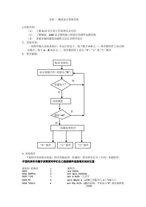 实验一--键盘显示实验