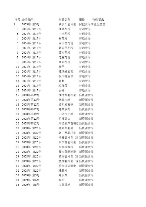 最新药食同源、新食品原料、可用于食品的菌种名单