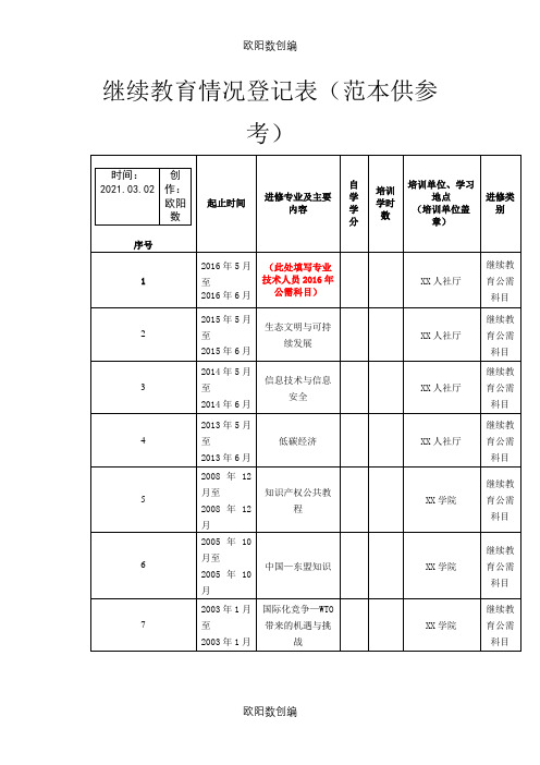 继续教育情况登记表(范本)之欧阳数创编