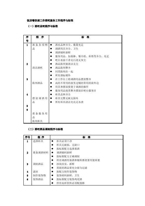 饭店餐饮部工作酒吧服务工作程序与标准