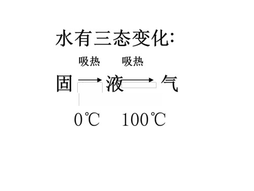 范德华力与氢键31,32,33