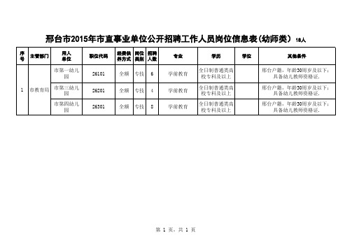 《邢台市2015年市直事业单位及部分乡镇卫生院公开招聘工作人员岗位信息表》