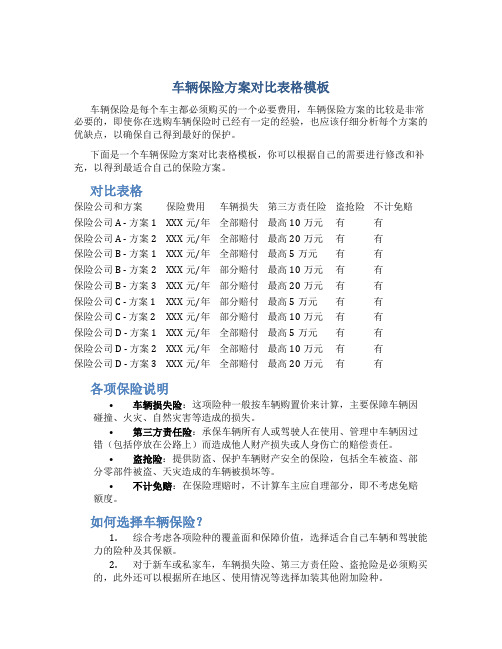 车辆保险方案对比表格模板