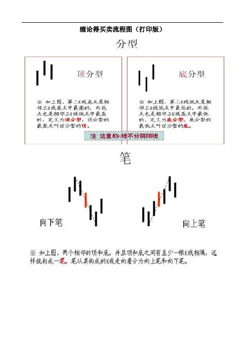 缠论的买卖流程图(打印版)