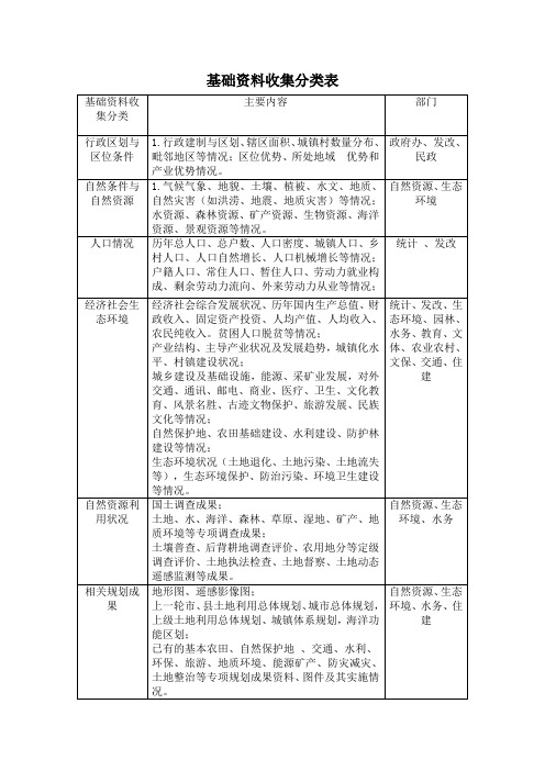 (完整版)市县空间规划资料收集清单