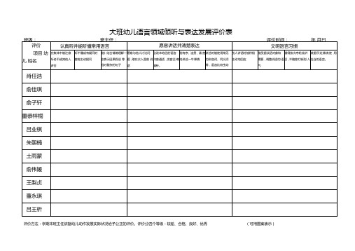 幼儿语言领域倾听与表达发展评价表