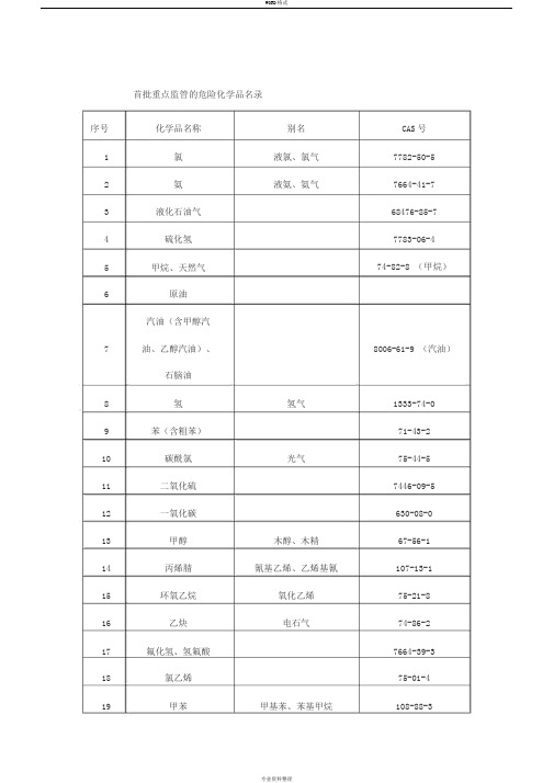 重点监管的危险化学品名录(完整版)