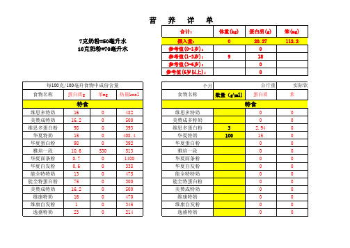 常用食物成份含量计算参考表2