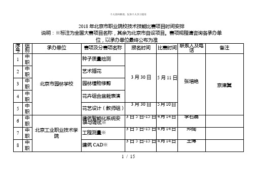 2018年市职业院校技术技能比赛项目时间安排