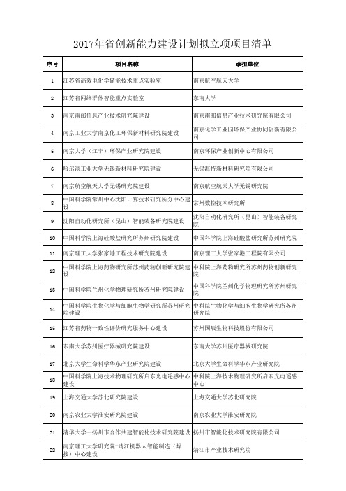 2017年拟立项项目