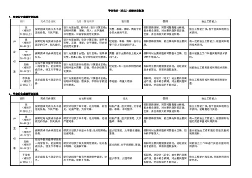 毕业设计成绩评定标准