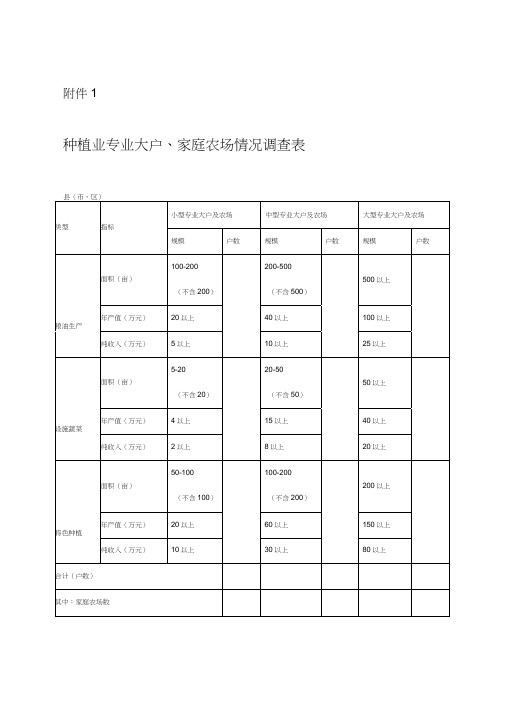 专业大户、家庭农场情况调查表